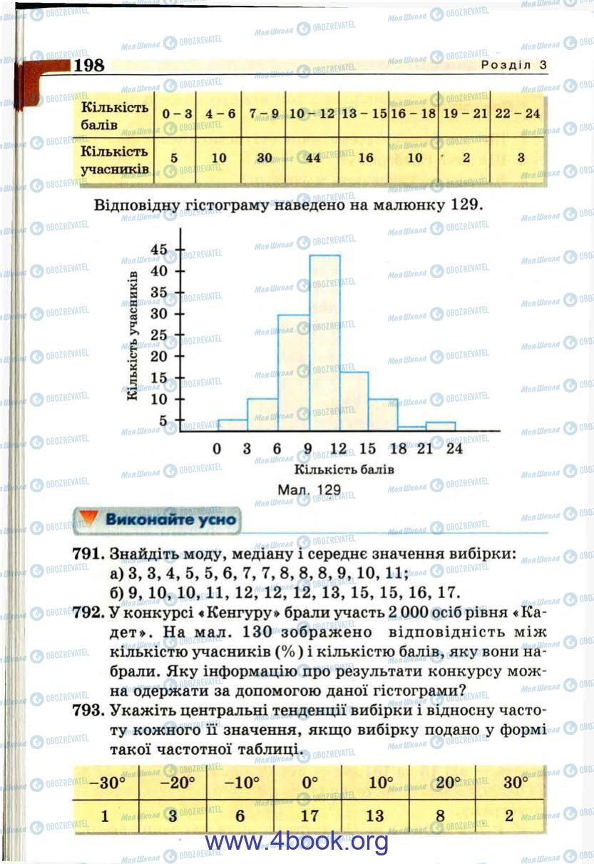 Підручники Алгебра 9 клас сторінка 198