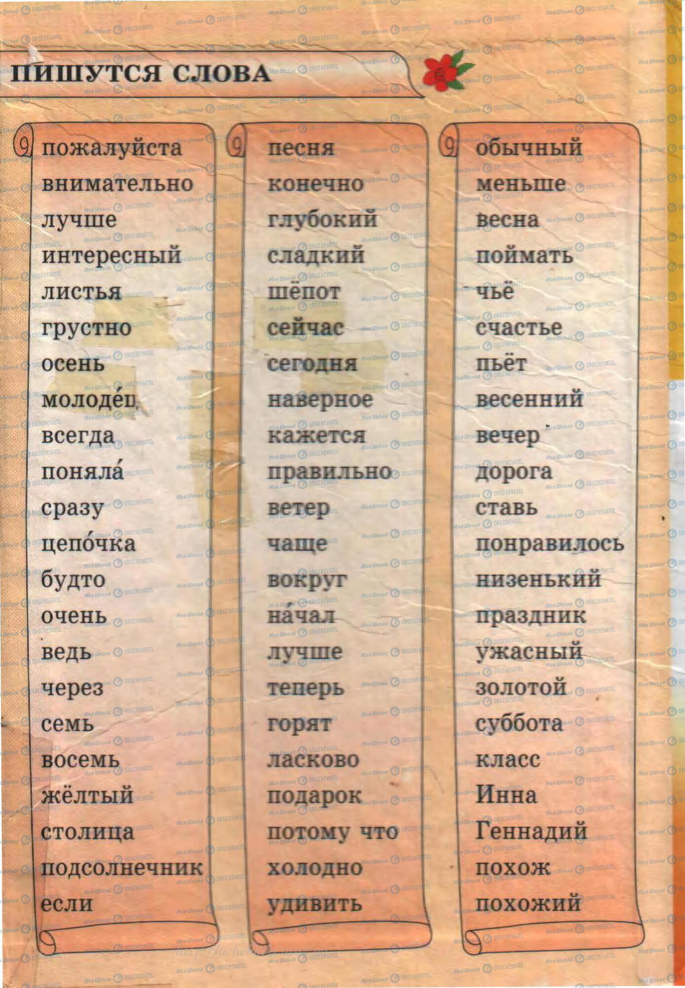 Підручники Російська мова 4 клас сторінка 161