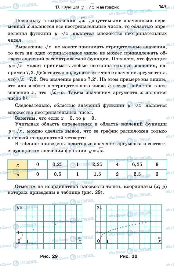 Підручники Алгебра 8 клас сторінка 143