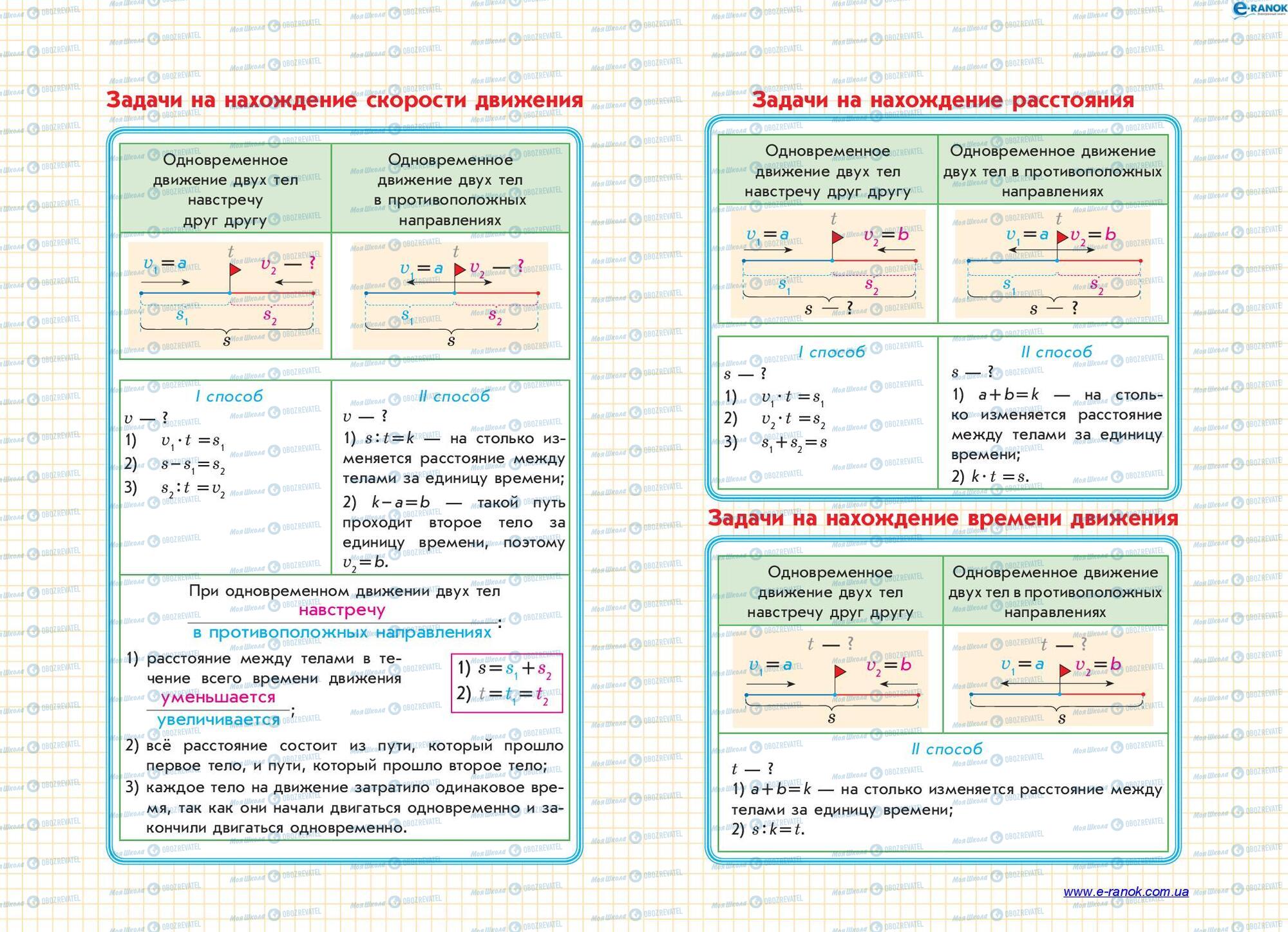 Підручники Математика 4 клас сторінка 145