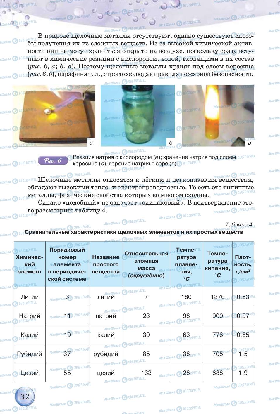 Підручники Хімія 8 клас сторінка 32