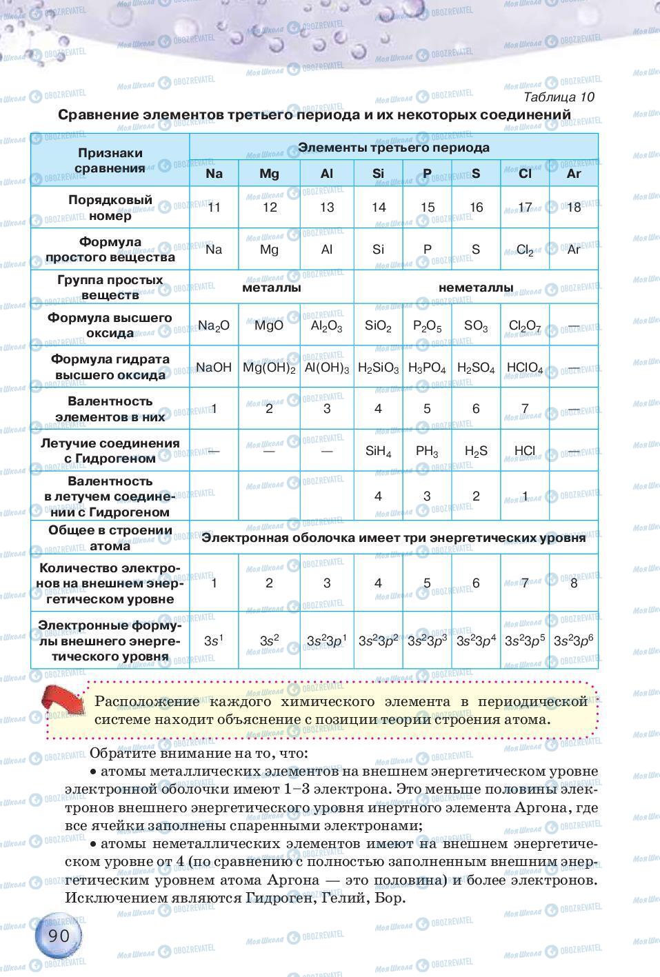 Підручники Хімія 8 клас сторінка 90