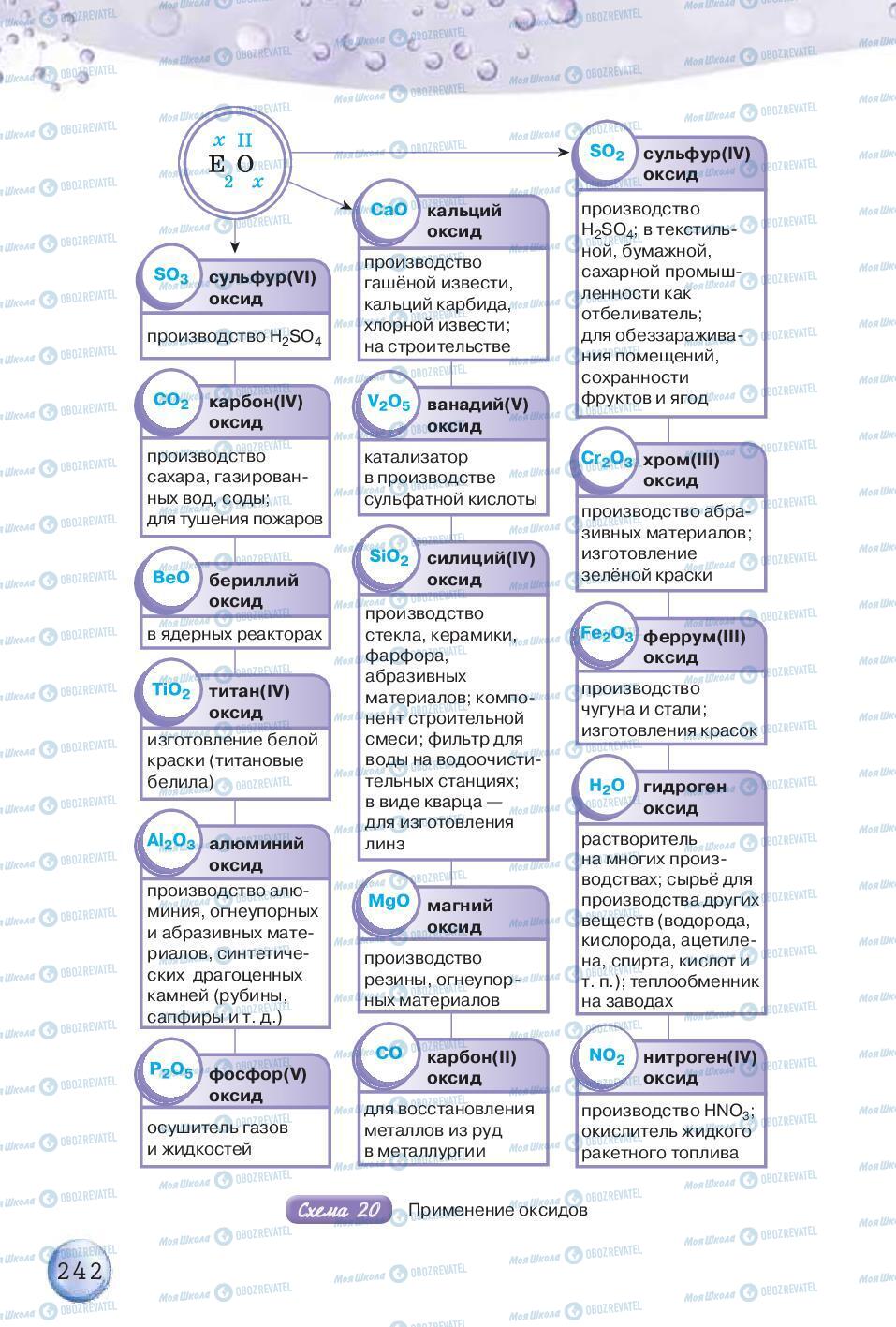 Учебники Химия 8 класс страница 242
