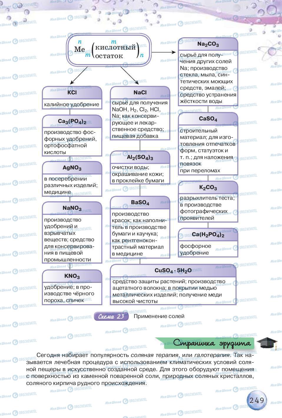 Учебники Химия 8 класс страница 249