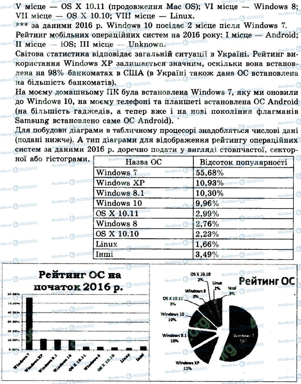 ГДЗ Информатика 8 класс страница 1