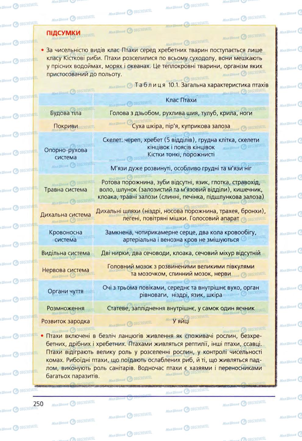 Учебники Биология 8 класс страница 250