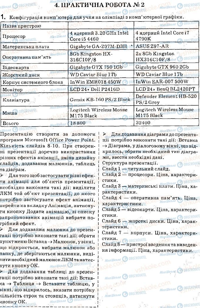 ГДЗ Інформатика 8 клас сторінка 1