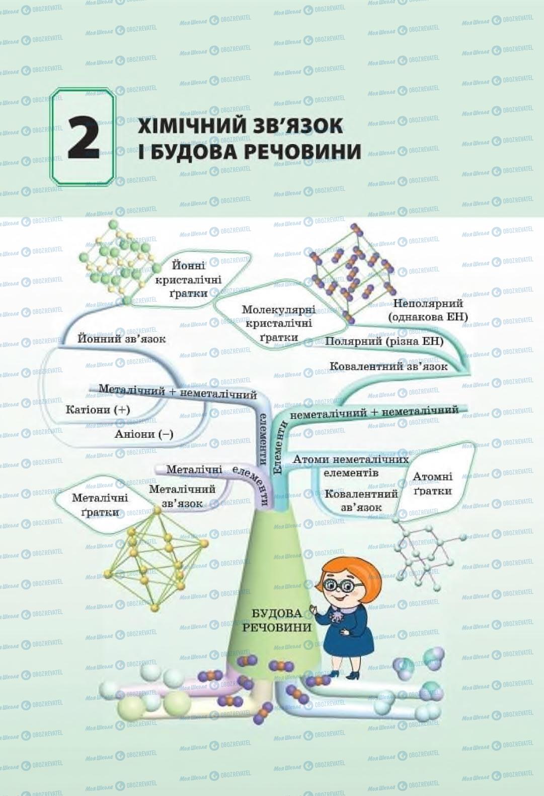 Підручники Хімія 8 клас сторінка 73