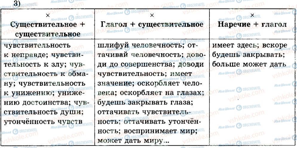 ГДЗ Русский язык 8 класс страница 48