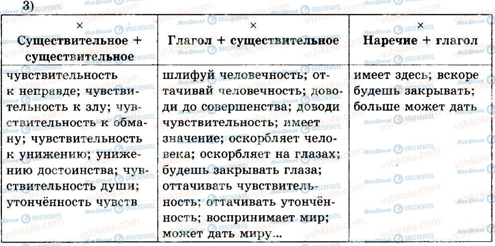 ГДЗ Російська мова 8 клас сторінка 48