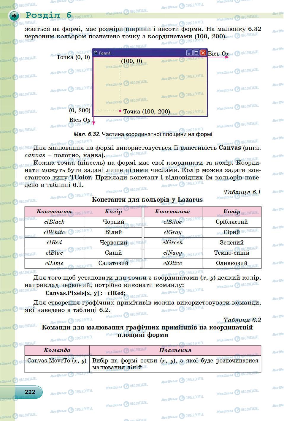 Підручники Інформатика 8 клас сторінка 222