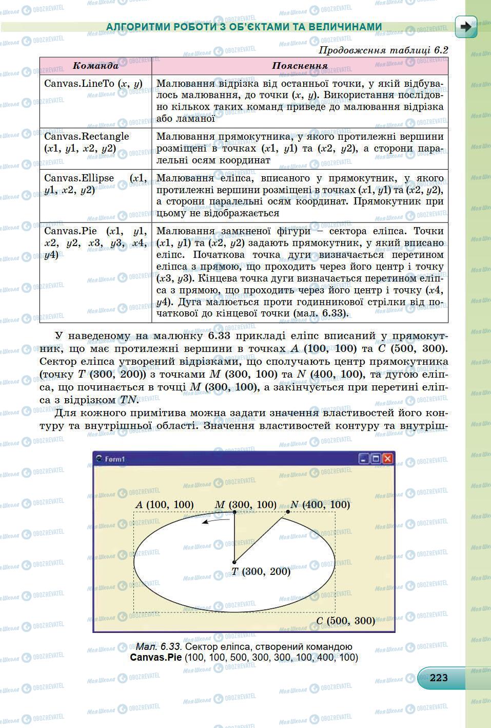 Учебники Информатика 8 класс страница 223