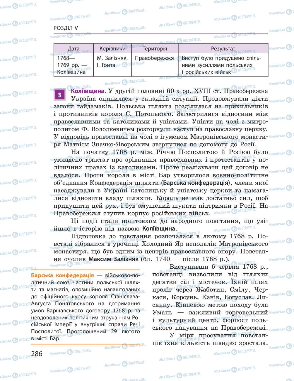Підручники Історія України 8 клас сторінка 286