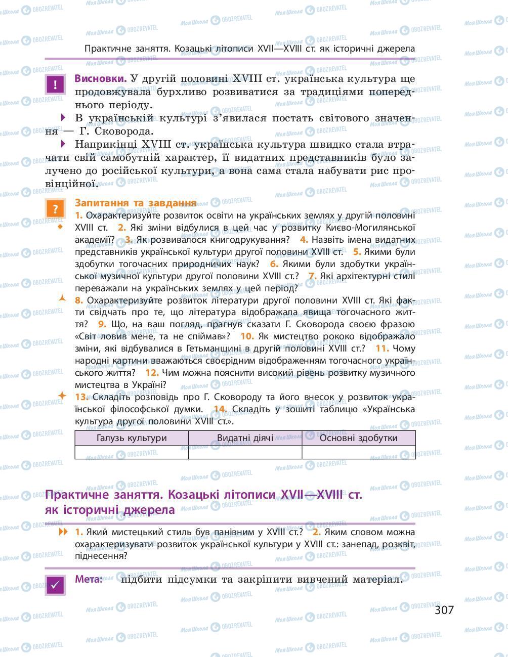 Учебники История Украины 8 класс страница 307