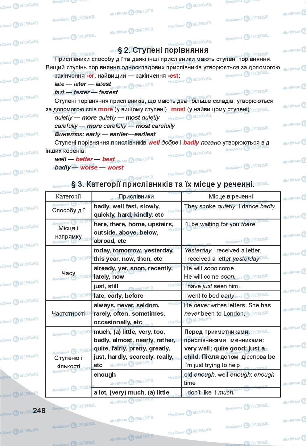 Підручники Англійська мова 8 клас сторінка 248
