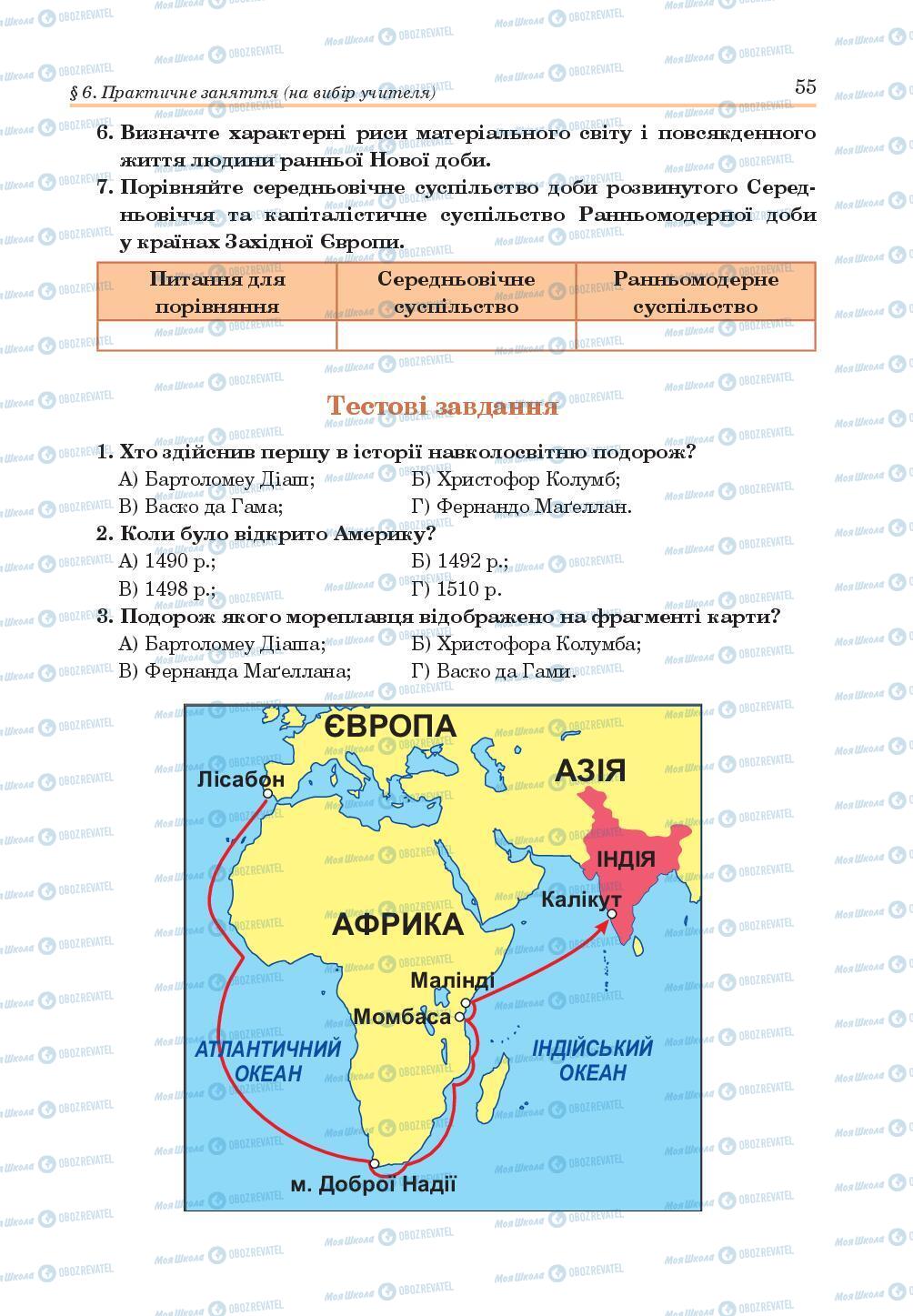 Підручники Всесвітня історія 8 клас сторінка 55