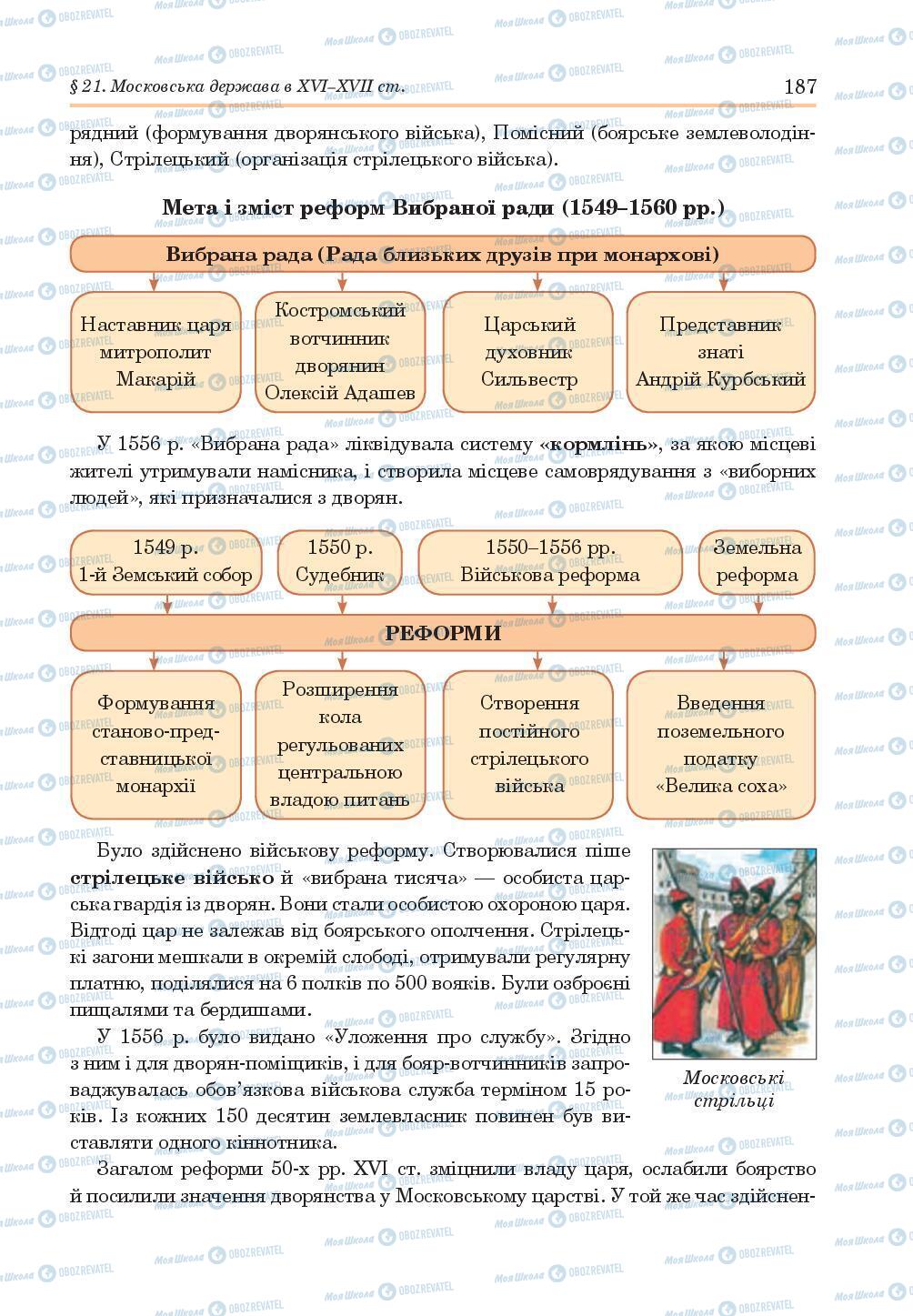 Підручники Всесвітня історія 8 клас сторінка 187