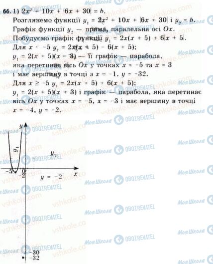 ГДЗ Алгебра 11 клас сторінка 66