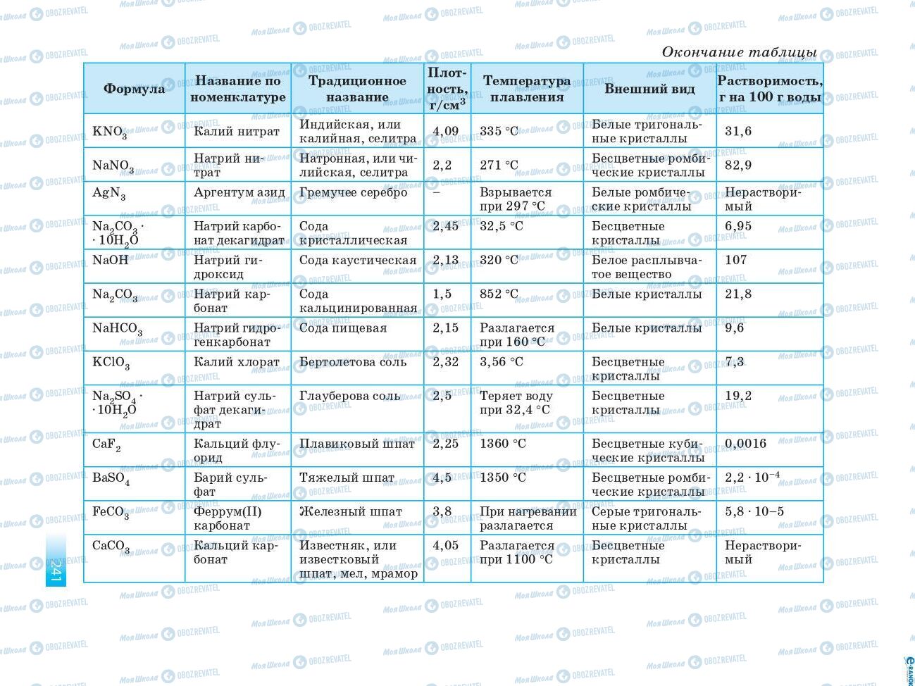 Підручники Хімія 8 клас сторінка 241