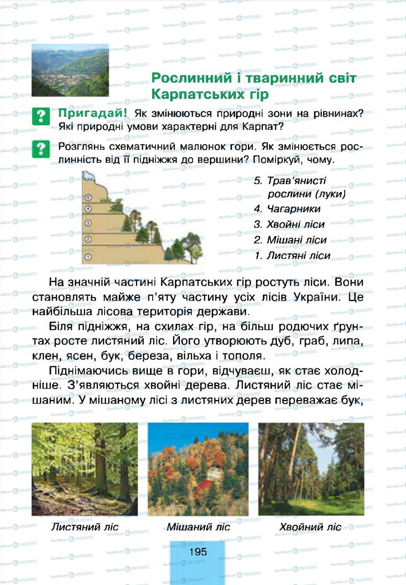 Учебники Природоведение 4 класс страница 195