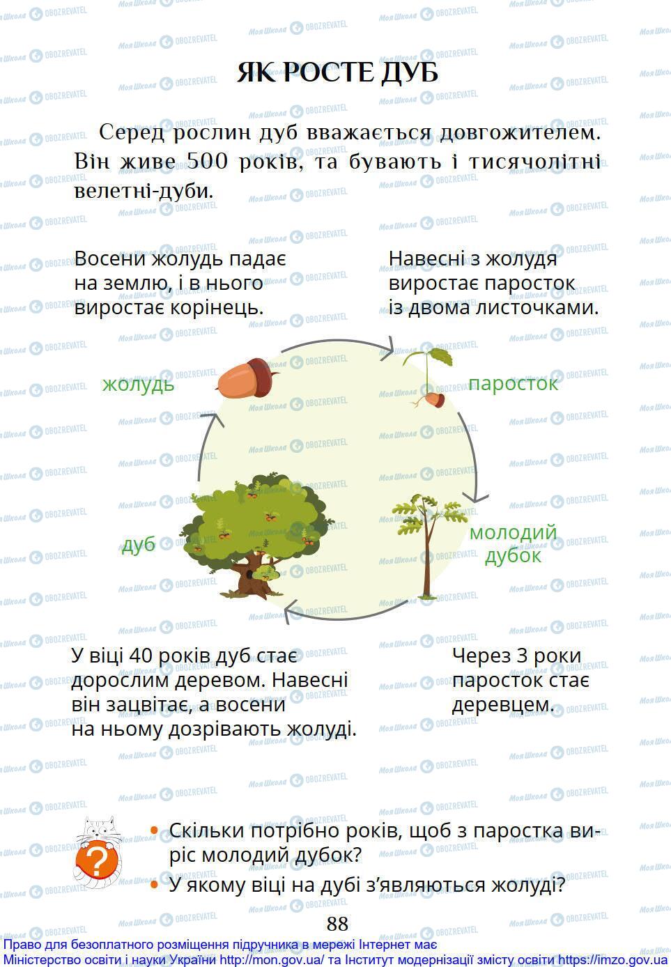 Підручники Я досліджую світ 1 клас сторінка 88