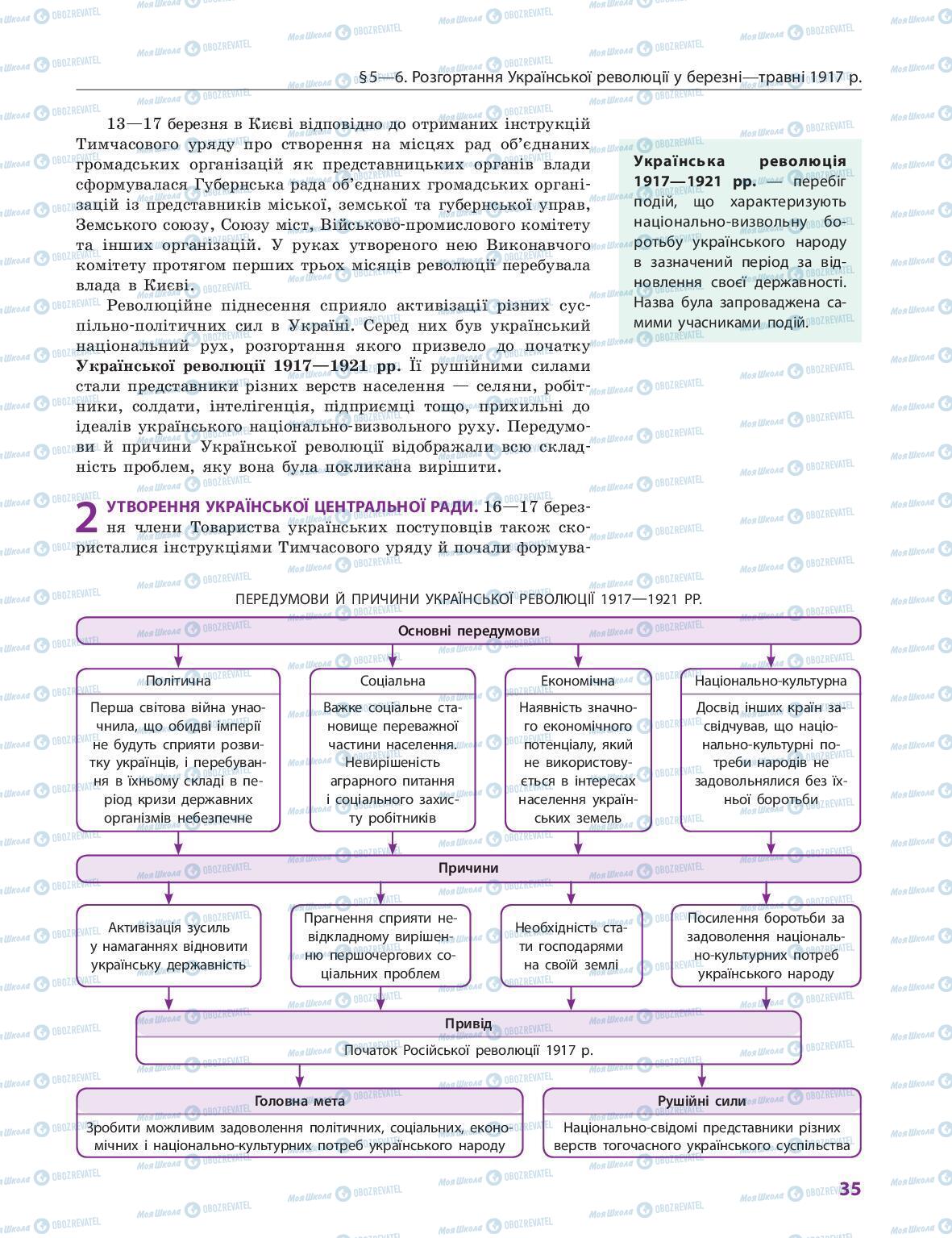 Учебники История Украины 10 класс страница 35