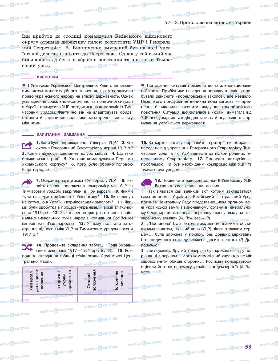 Учебники История Украины 10 класс страница 53