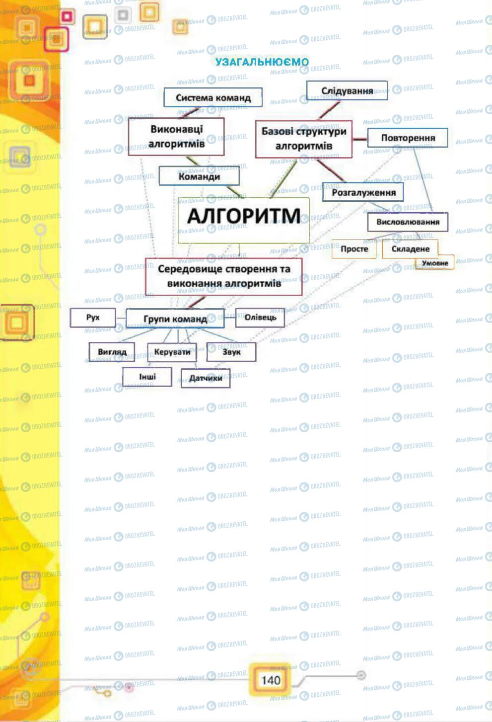 Учебники Информатика 7 класс страница 140