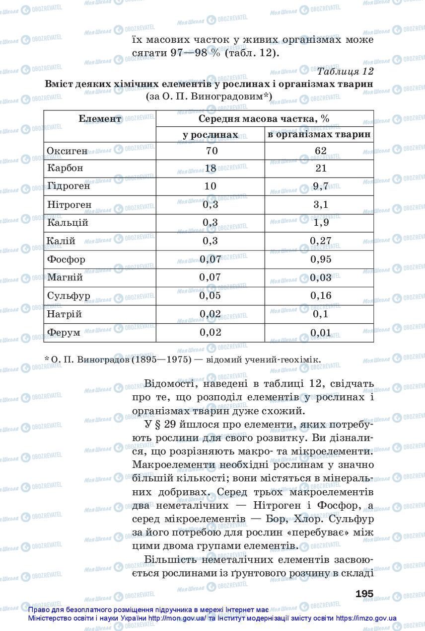 Учебники Химия 11 класс страница 195