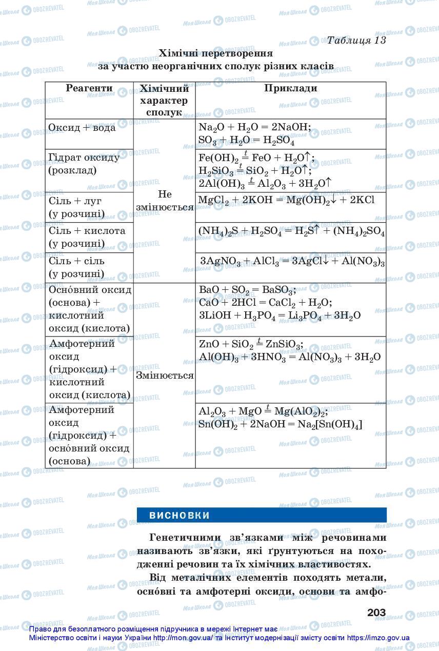 Учебники Химия 11 класс страница 203