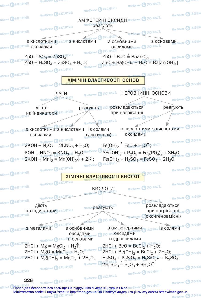 Учебники Химия 11 класс страница 226
