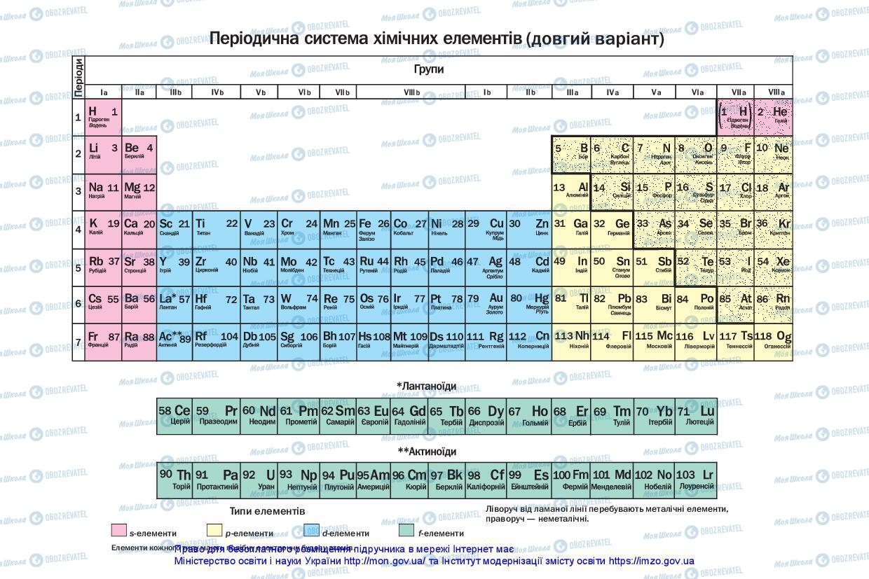 Підручники Хімія 11 клас сторінка 248