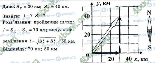 ГДЗ Физика 7 класс страница 32