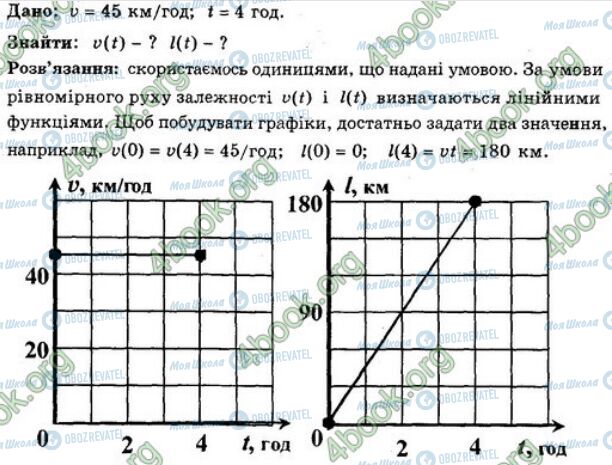 ГДЗ Фізика 7 клас сторінка 34