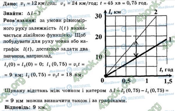 ГДЗ Фізика 7 клас сторінка 44