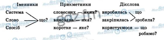 ГДЗ Укр мова 5 класс страница 24