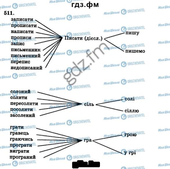 ГДЗ Українська мова 5 клас сторінка 511