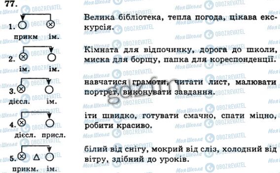 ГДЗ Українська мова 5 клас сторінка 77