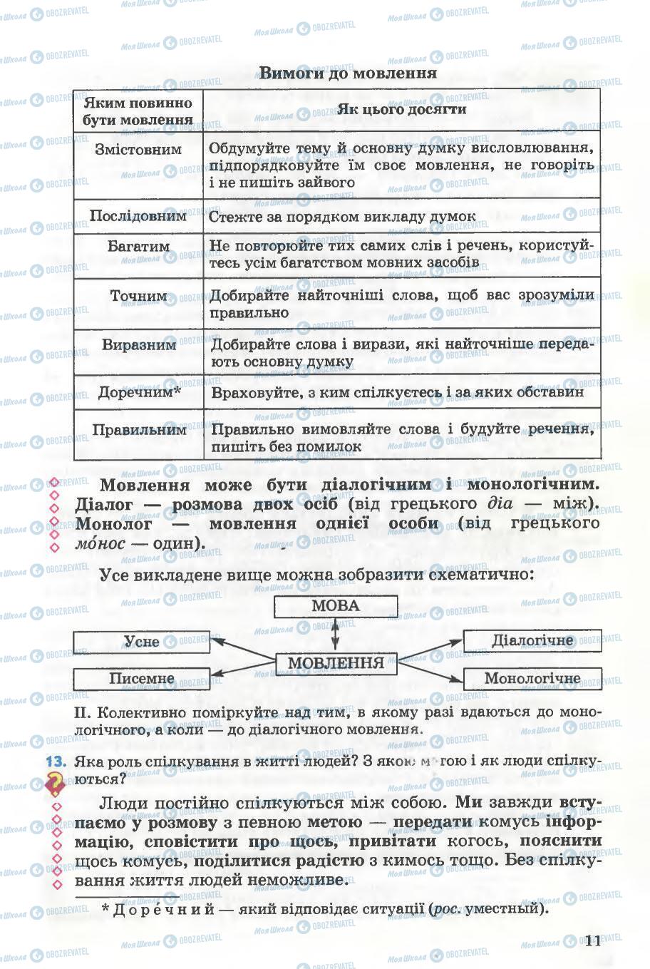 Підручники Українська мова 5 клас сторінка 11