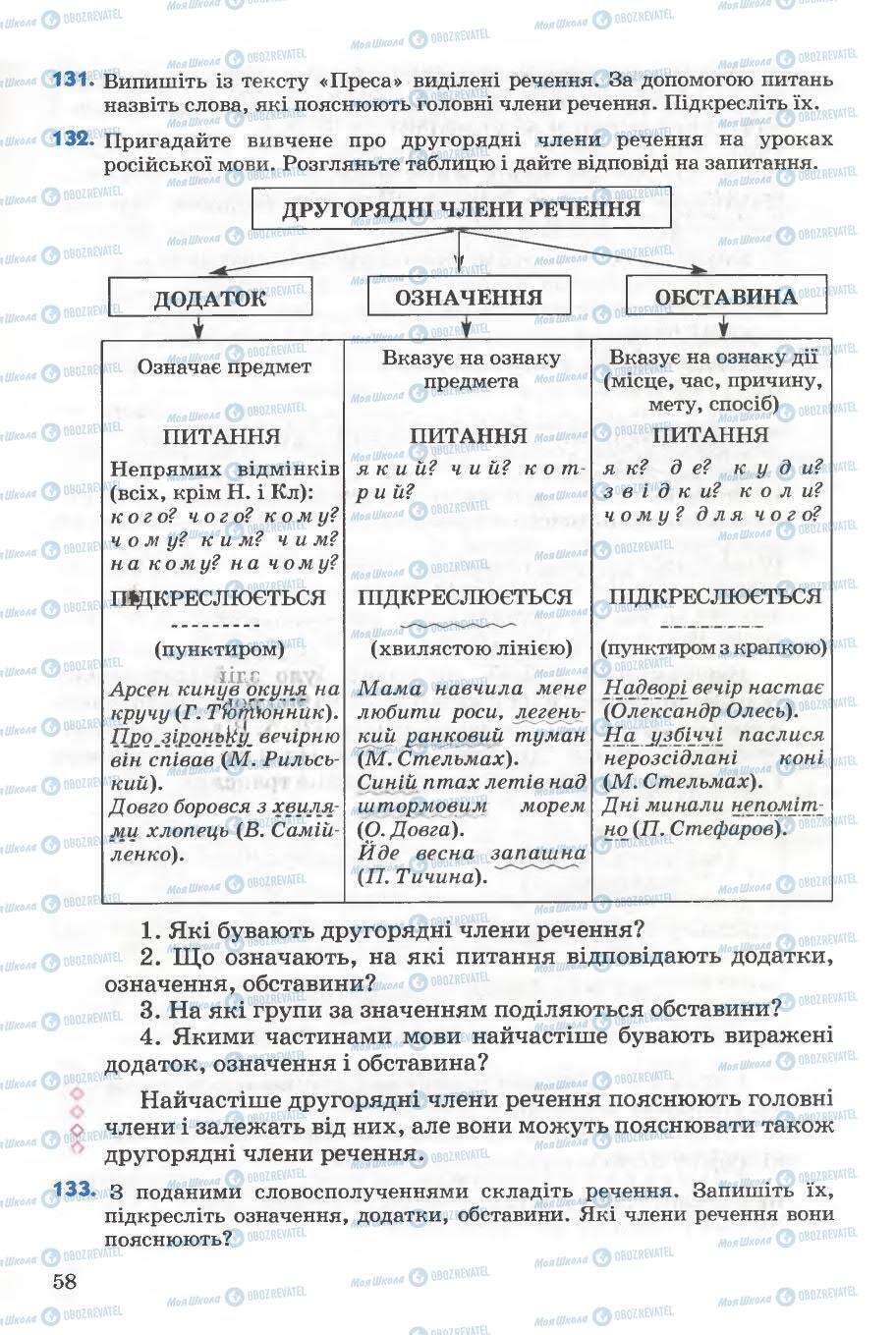 Учебники Укр мова 5 класс страница 58