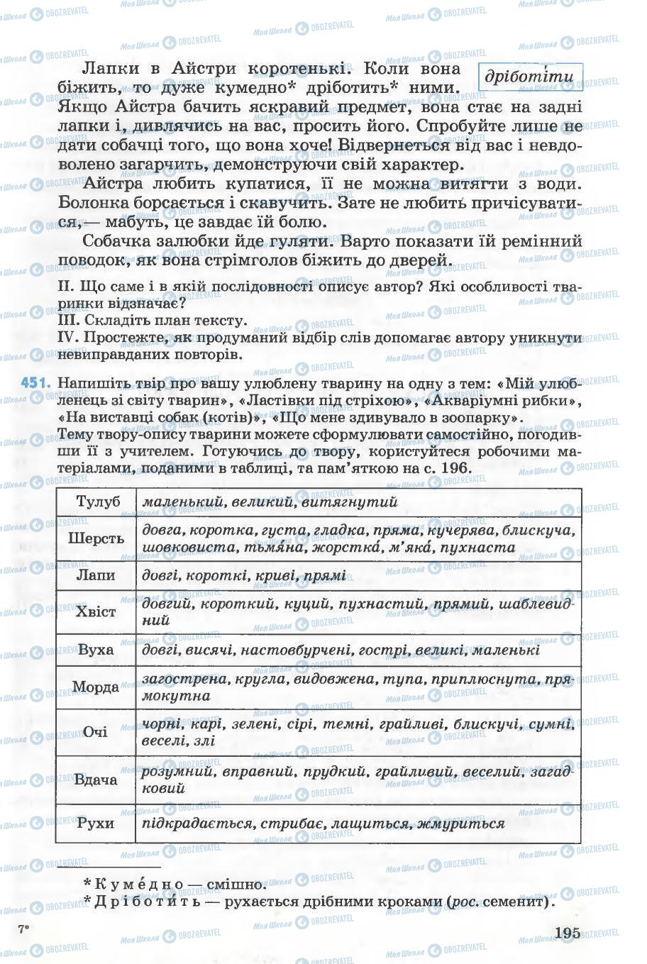 Підручники Українська мова 5 клас сторінка 195