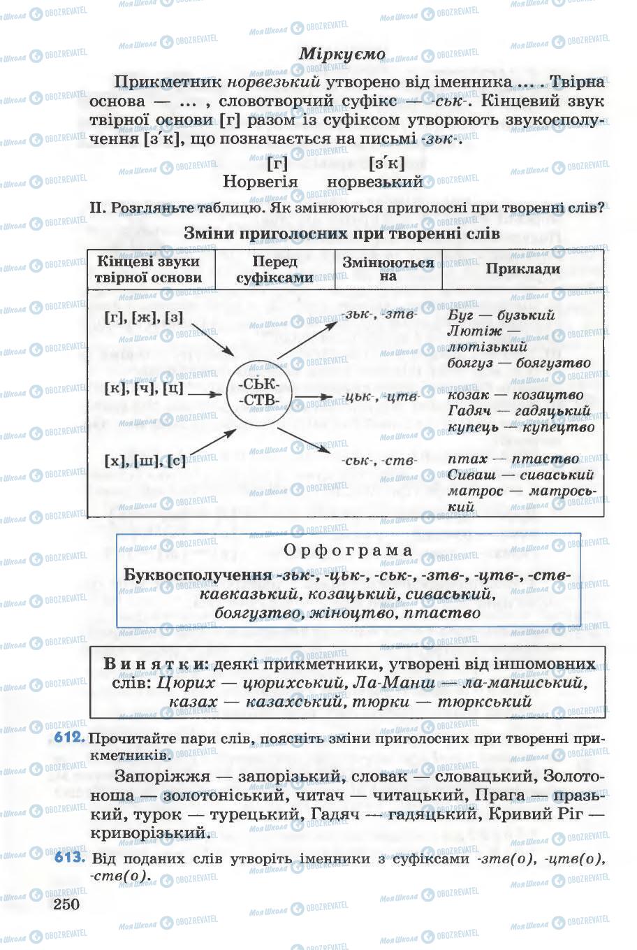 Підручники Українська мова 5 клас сторінка 250