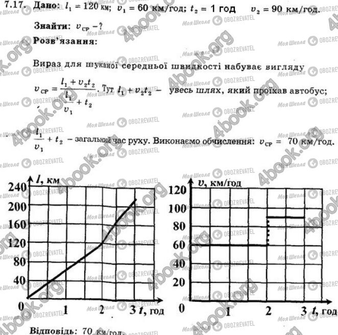 ГДЗ Физика 7 класс страница 17