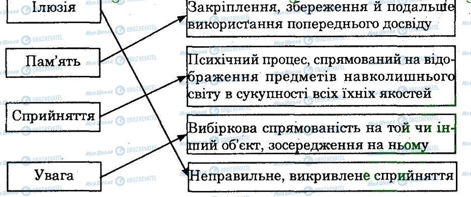 ГДЗ Основи здоров'я 9 клас сторінка 3