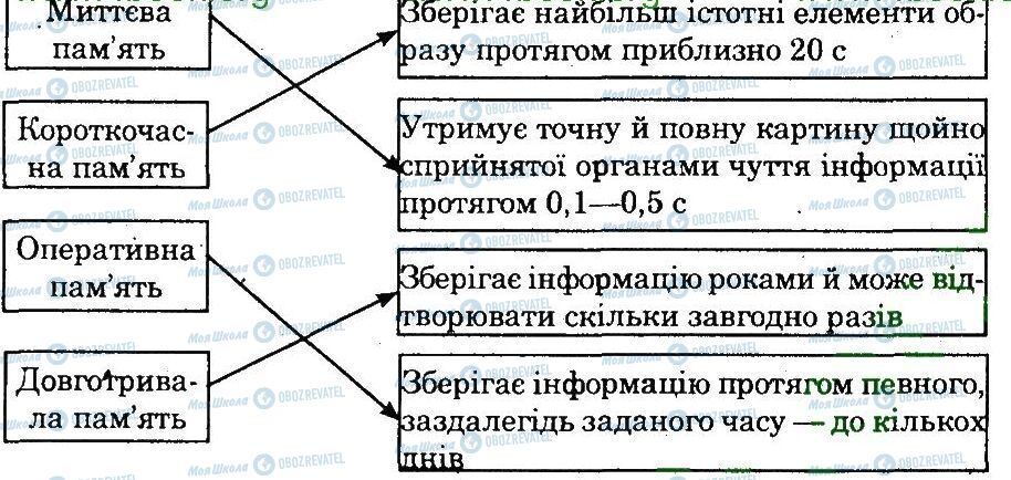 ГДЗ Основы здоровья 9 класс страница 6