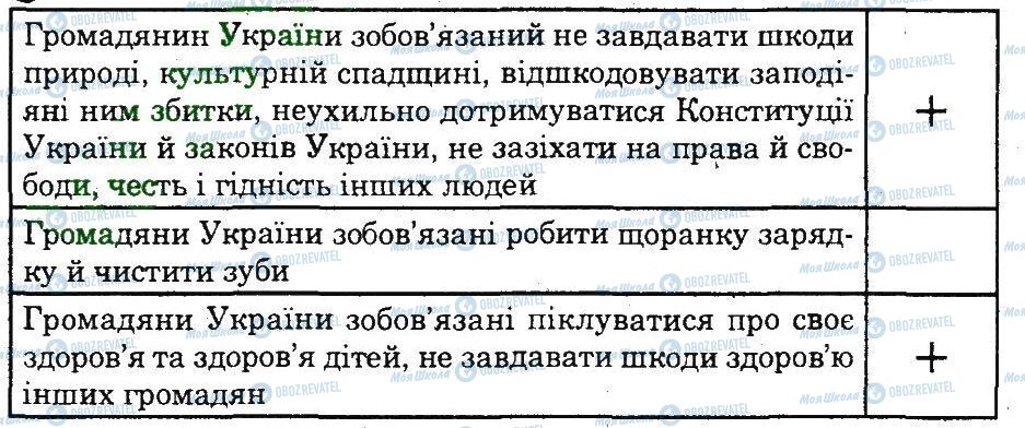 ГДЗ Основи здоров'я 9 клас сторінка 8