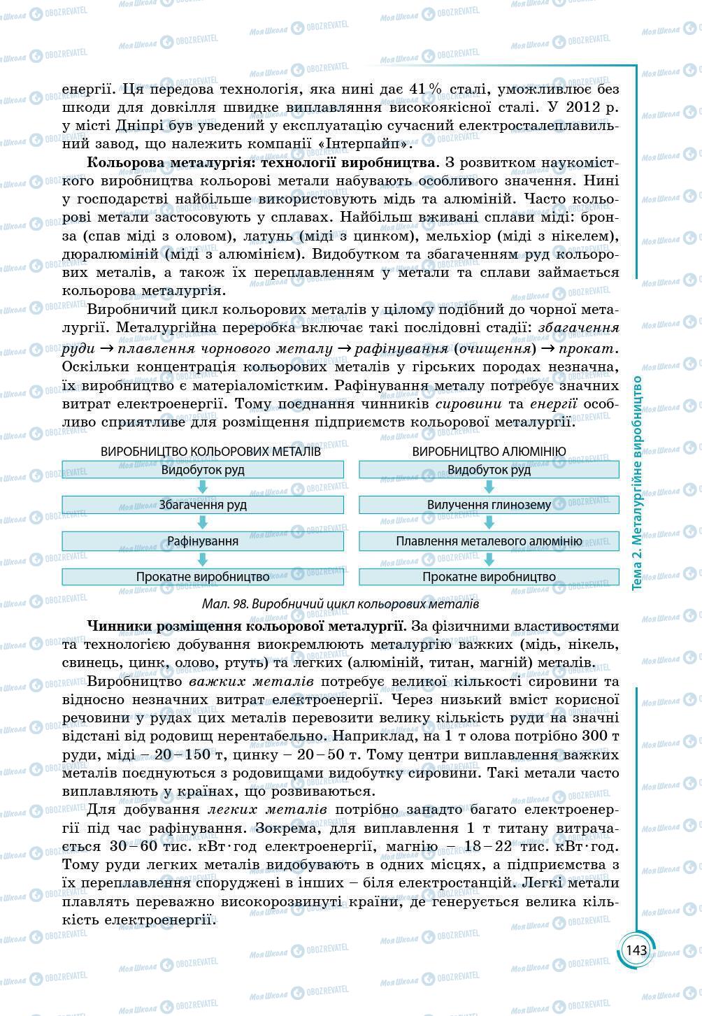 Підручники Географія 9 клас сторінка 143