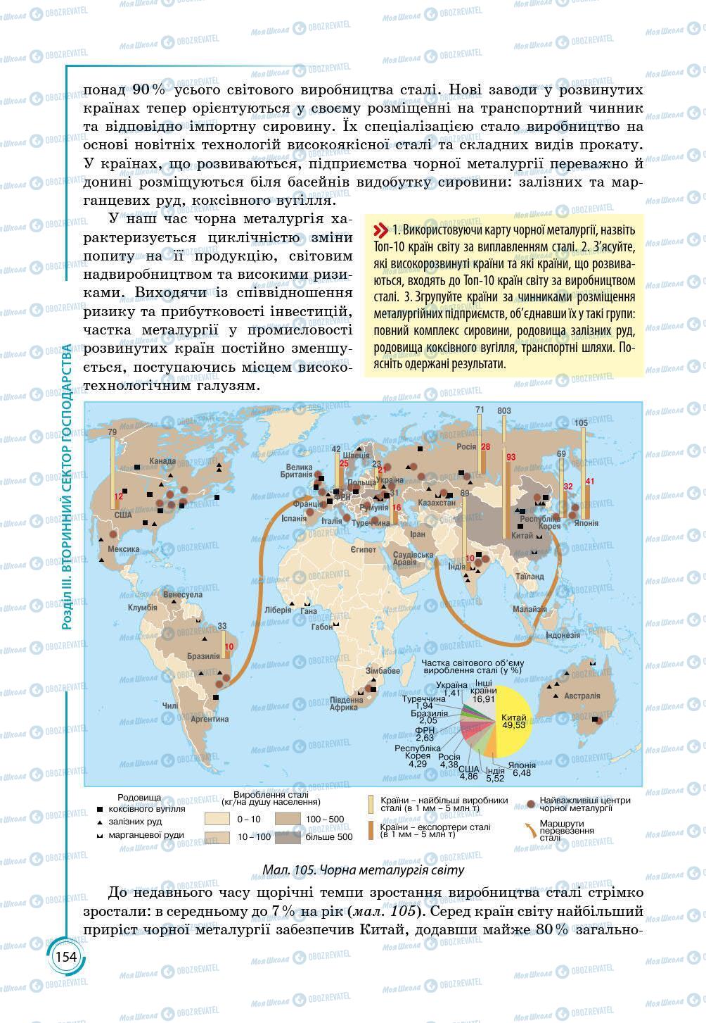 Підручники Географія 9 клас сторінка 154