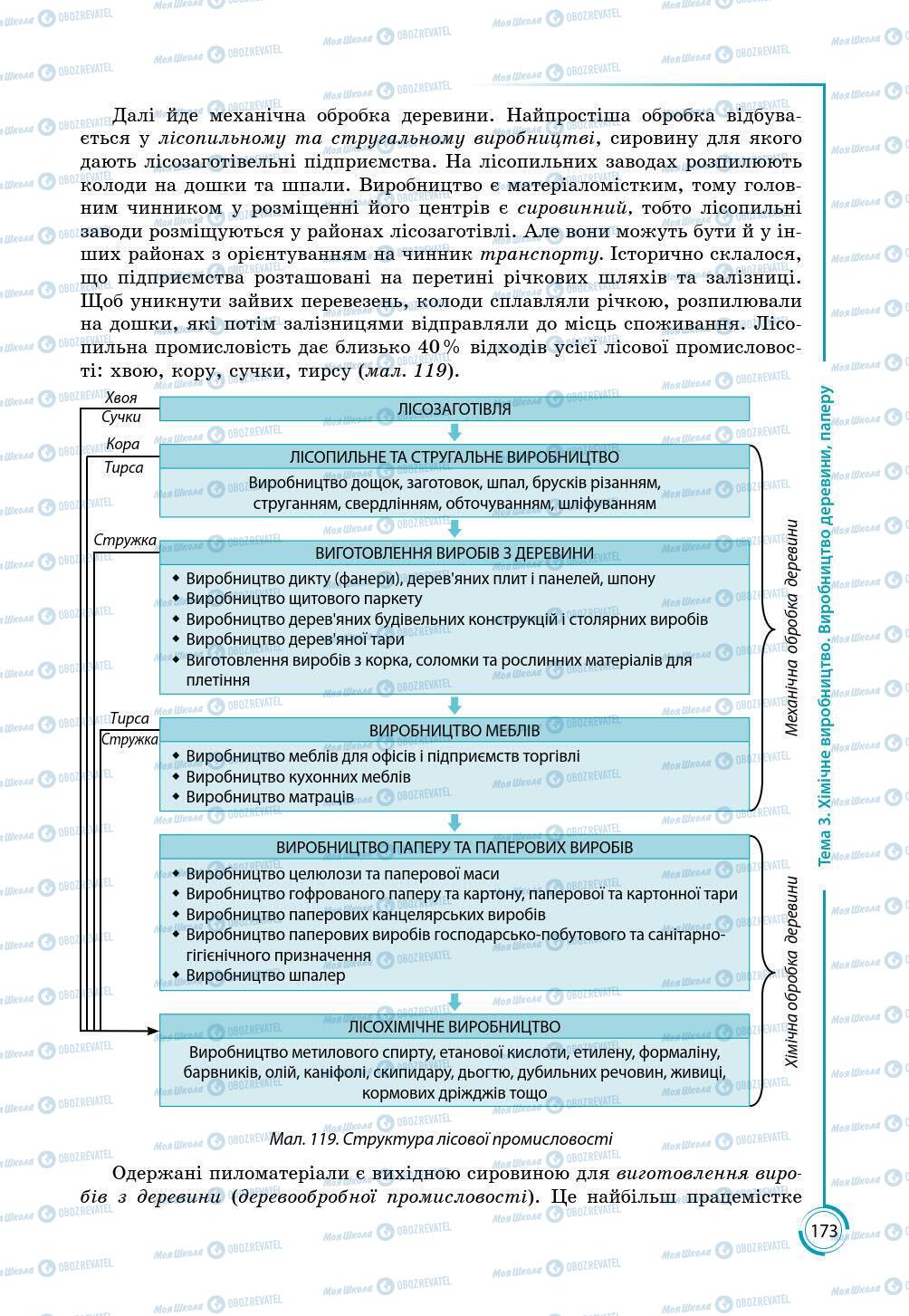 Підручники Географія 9 клас сторінка 173