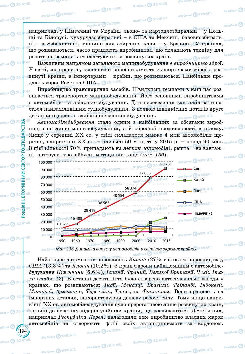 Підручники Географія 9 клас сторінка 194